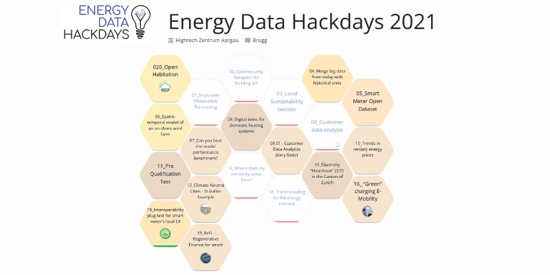 EDHD 2021 Project Board800x400
