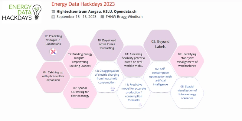 EDHD 2023 Project Board800x400