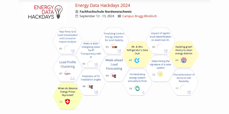 EDHD 2024 Project Board800x400