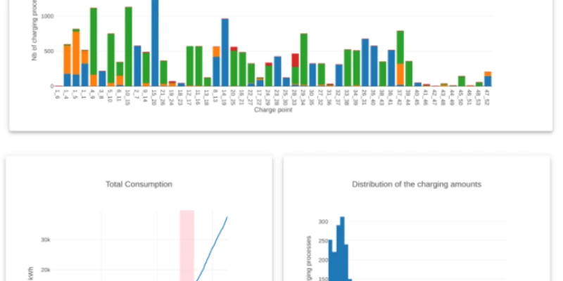 Nutzeranalyse E Mob