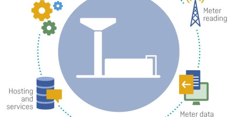 Smart Meter Data Market Space